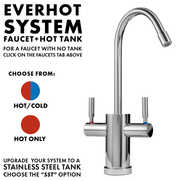 ENDURING II - EVERHOT SYSTEM - Water, Inc.